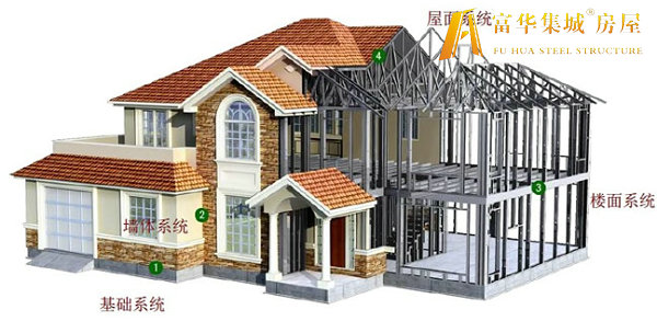 莆田轻钢房屋的建造过程和施工工序